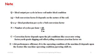 Note
3/22/2018 Department of CIvil Engineering,VVIET,Mysuru. 71
 