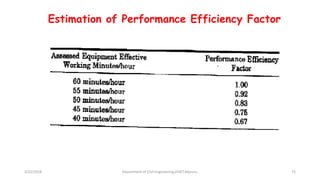 Estimation of Performance Efficiency Factor
3/22/2018 Department of CIvil Engineering,VVIET,Mysuru. 72
 