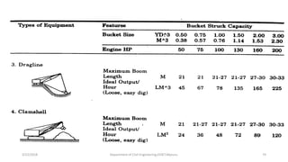 3/22/2018 Department of CIvil Engineering,VVIET,Mysuru. 74
 