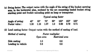 3/22/2018 Department of CIvil Engineering,VVIET,Mysuru. 78
 