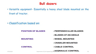 Bull dozers
• Versatile equipment- Essentially a heavy steel blade mounted on the
front of tractor.
• Classification based on:
3/22/2018 Department of CIvil Engineering,VVIET,Mysuru. 83
 