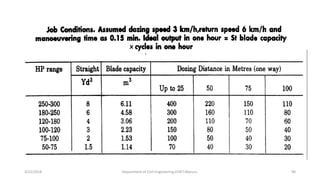 3/22/2018 Department of CIvil Engineering,VVIET,Mysuru. 90
 