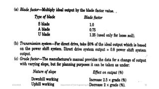 3/22/2018 Department of CIvil Engineering,VVIET,Mysuru. 92
 