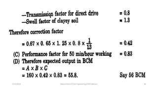 3/22/2018 Department of CIvil Engineering,VVIET,Mysuru. 96
 