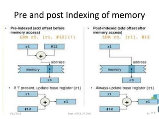 Module 2 ARM CORTEX M3 Instruction Set and Programming | PPTX