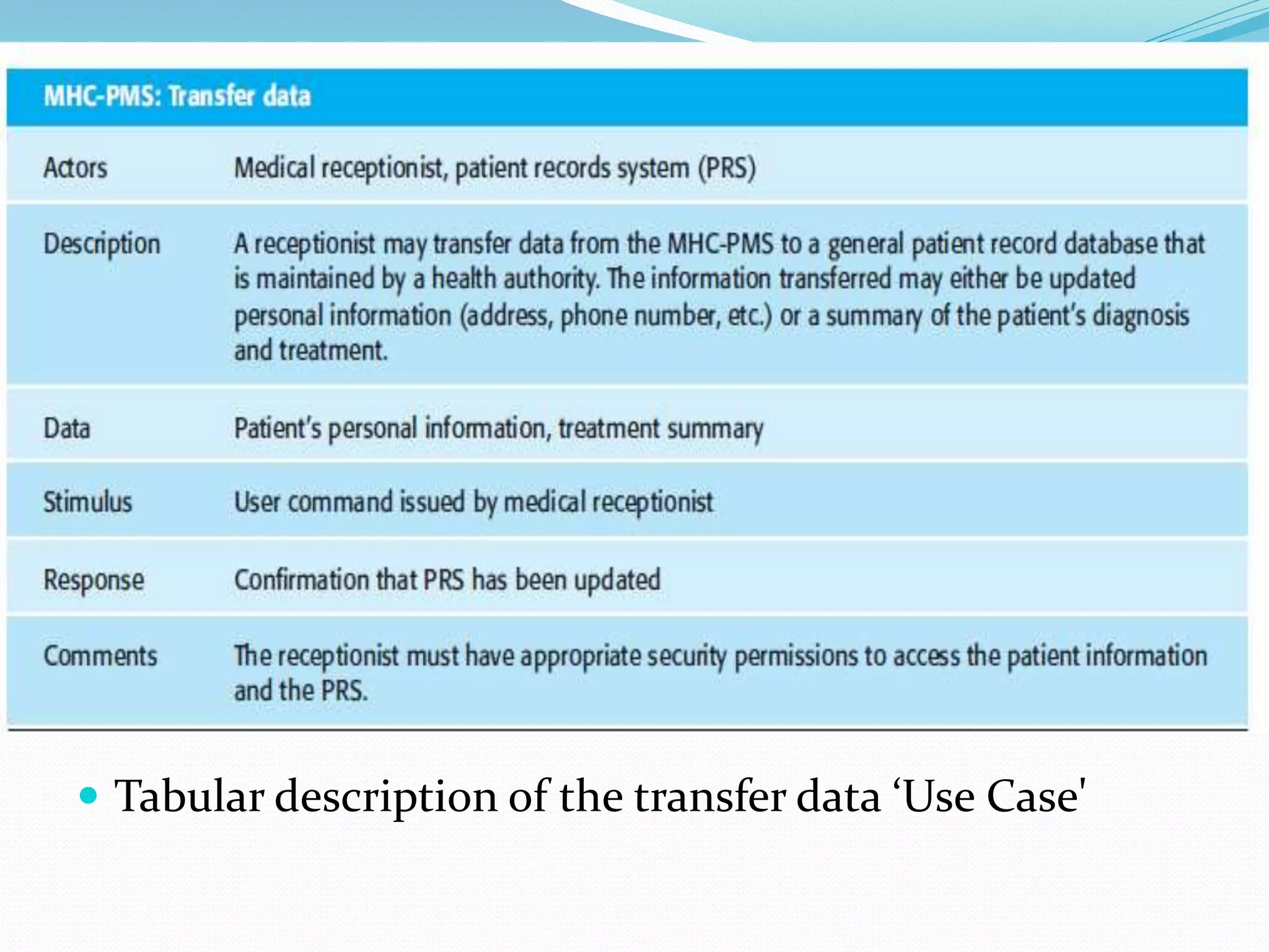  Tabular description of the transfer data ‘Use Case'
 