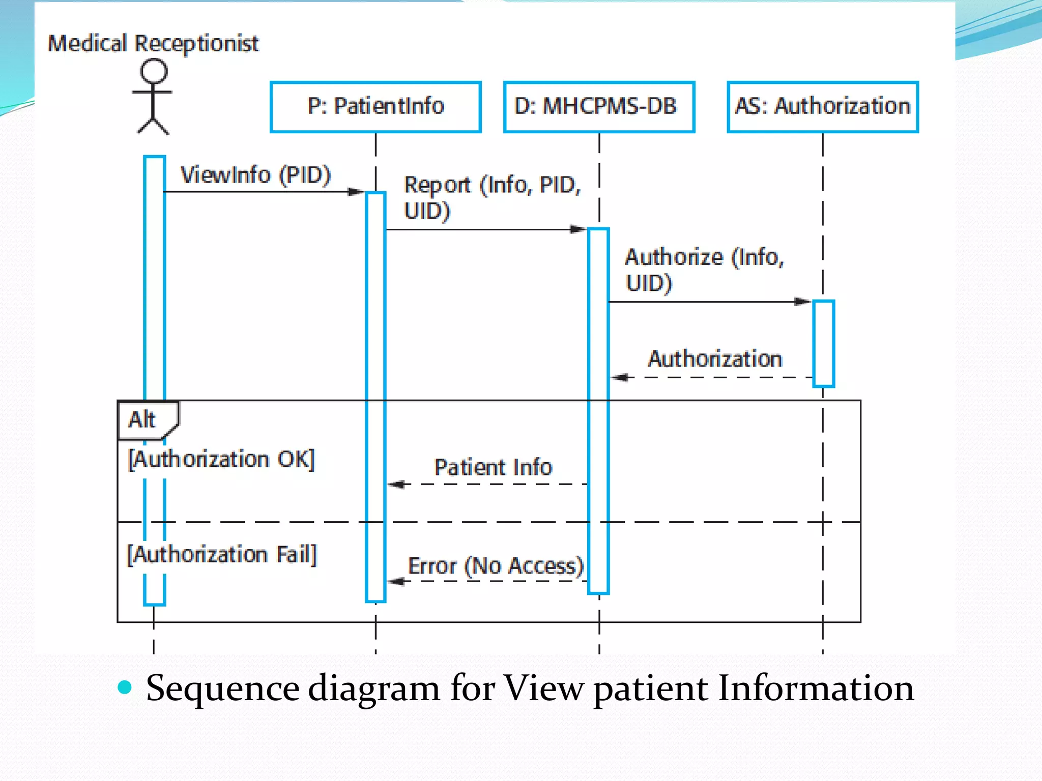  Sequence diagram for View patient Information
 