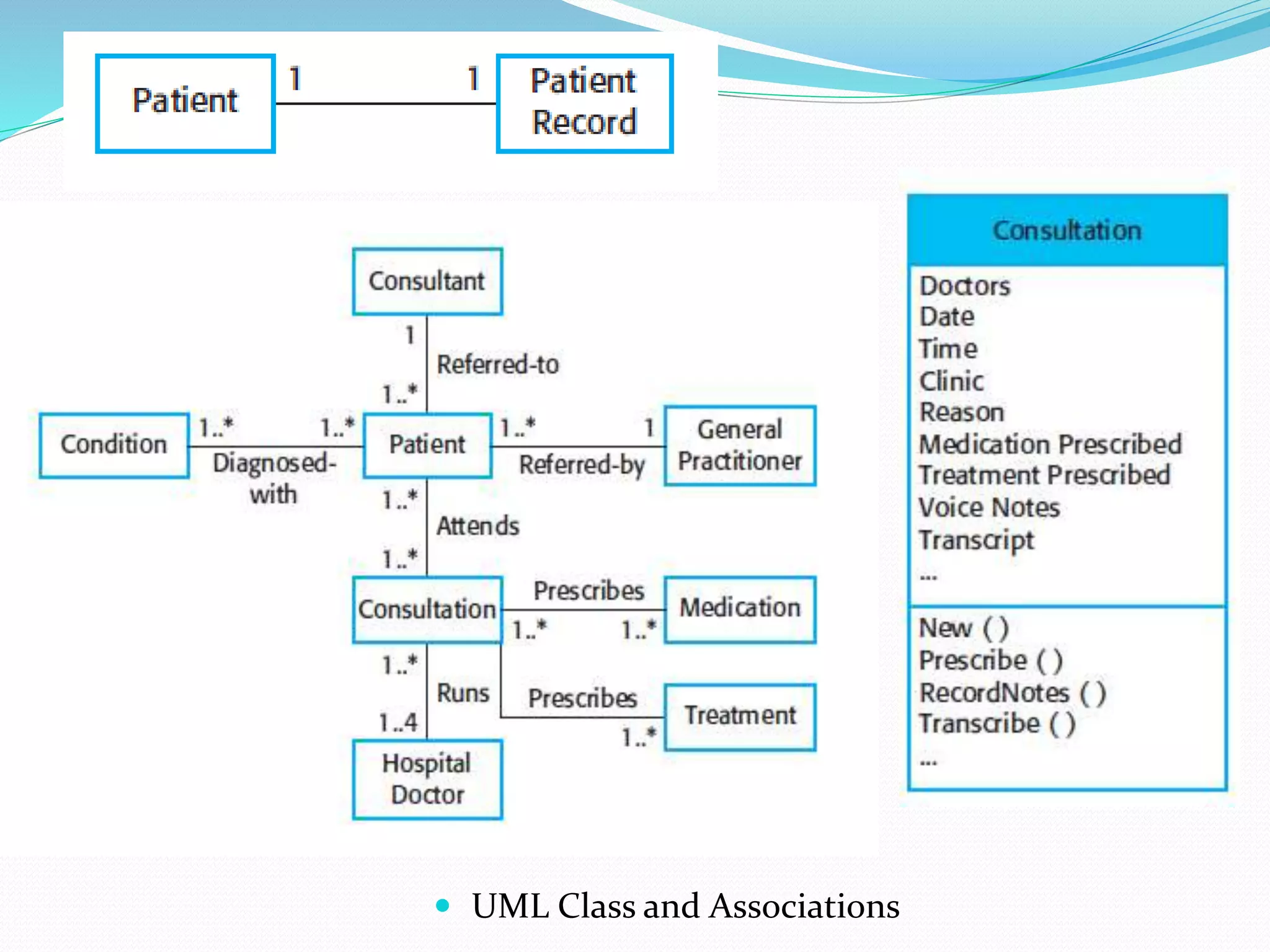  UML Class and Associations
 