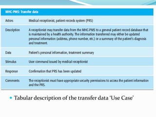  Tabular description of the transfer data ‘Use Case'
 