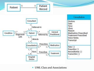  UML Class and Associations
 