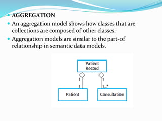  AGGREGATION
 An aggregation model shows how classes that are
collections are composed of other classes.
 Aggregation models are similar to the part-of
relationship in semantic data models.
 