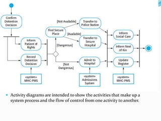  Activity diagrams are intended to show the activities that make up a
system process and the flow of control from one activity to another.
 