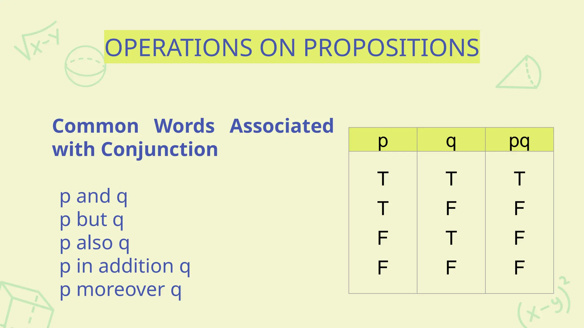 OPERATIONS ON PROPOSITIONS
Common Words Associated
with Conjunction
p and q
p but q
p also q
p in addition q
p moreover q
p q pq
T
T
F
F
T
F
T
F
T
F
F
F
 