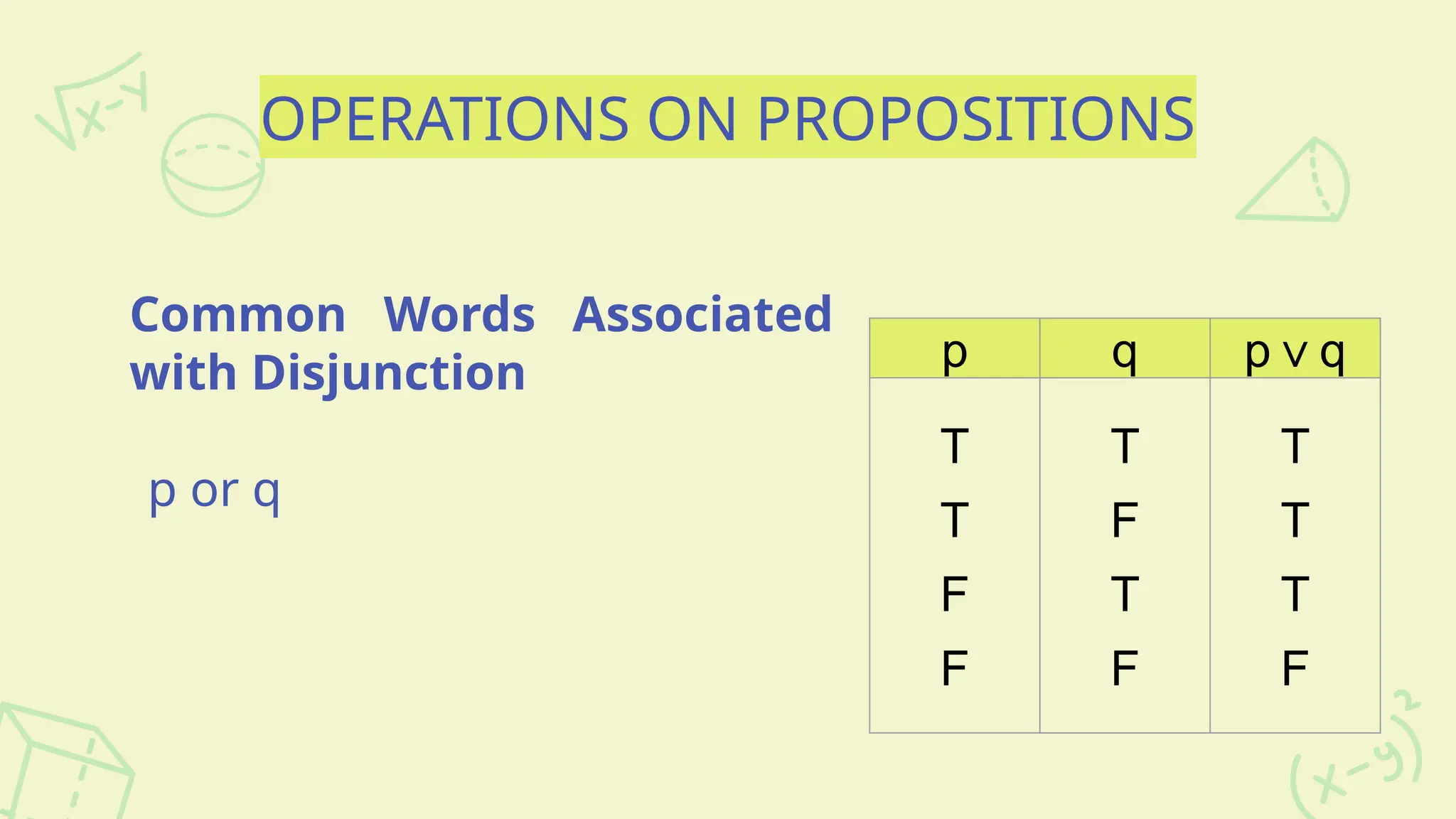OPERATIONS ON PROPOSITIONS
Common Words Associated
with Disjunction
p or q
p q p q
∨
T
T
F
F
T
F
T
F
T
T
T
F
 