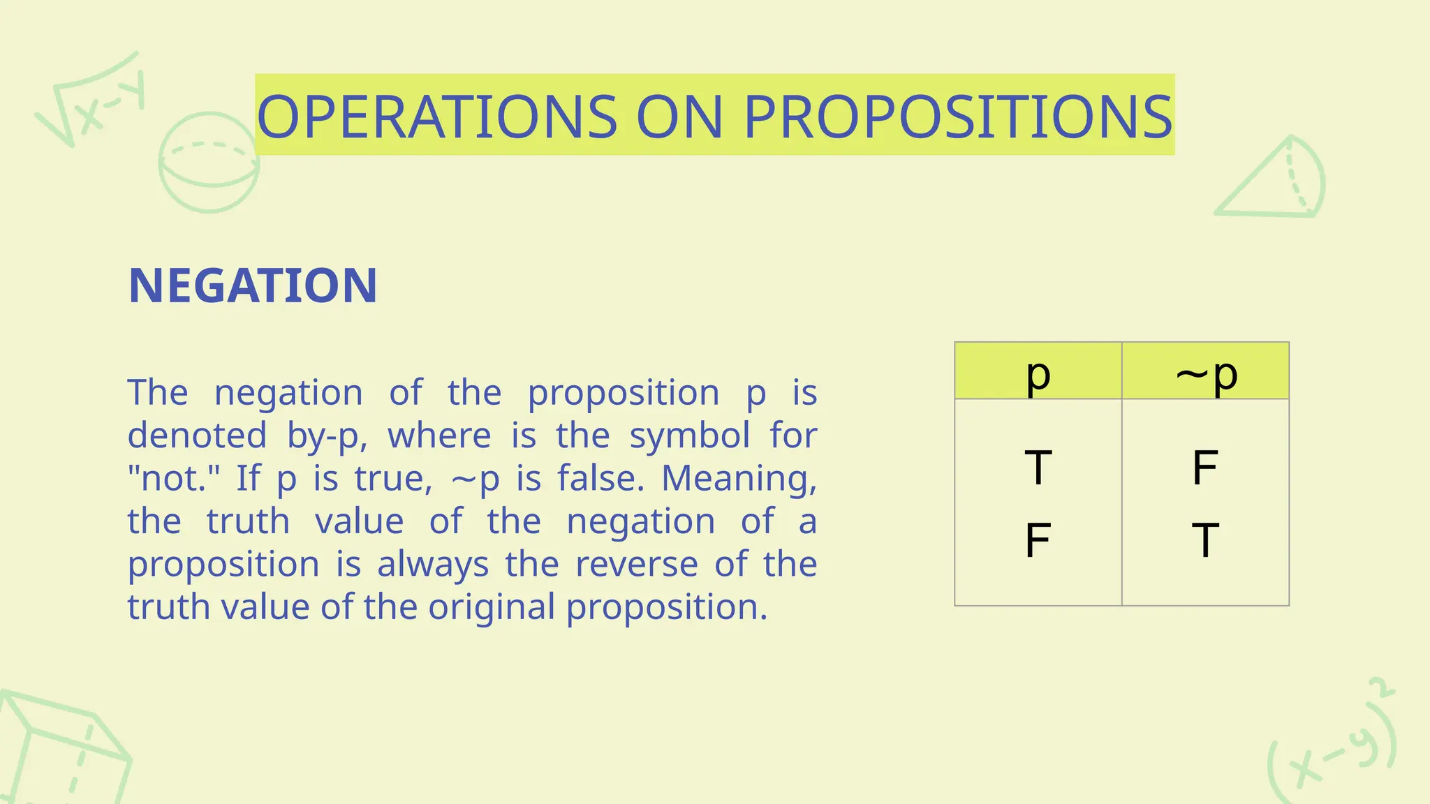 OPERATIONS ON PROPOSITIONS
NEGATION
The negation of the proposition p is
denoted by-p, where is the symbol for
"not." If p is true, p is false. Meaning,
∼
the truth value of the negation of a
proposition is always the reverse of the
truth value of the original proposition.
p ∼p
T
F
F
T
 