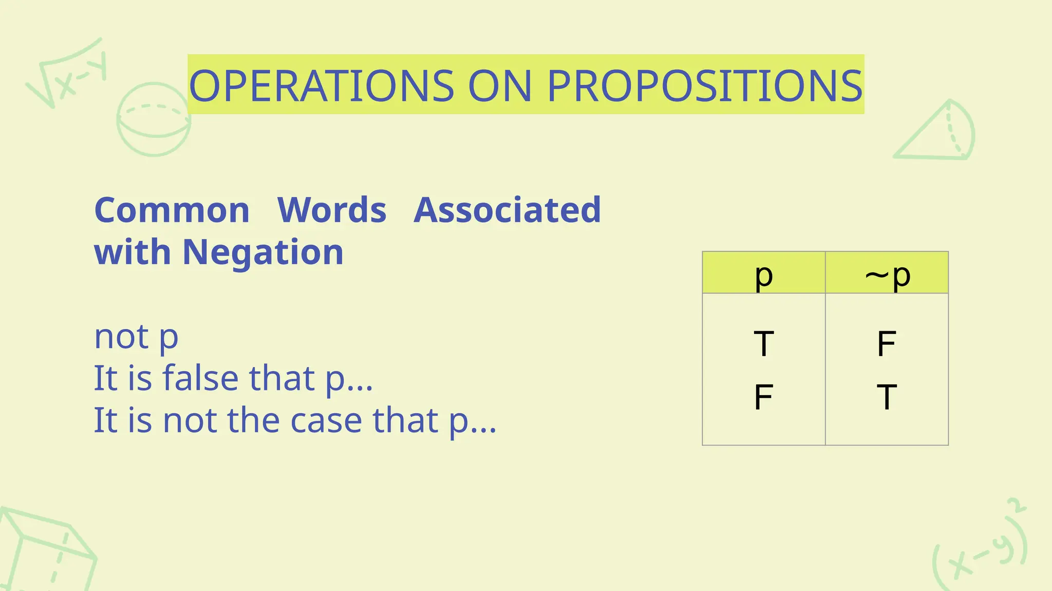 OPERATIONS ON PROPOSITIONS
Common Words Associated
with Negation
not p
It is false that p...
It is not the case that p...
p ∼p
T
F
F
T
 