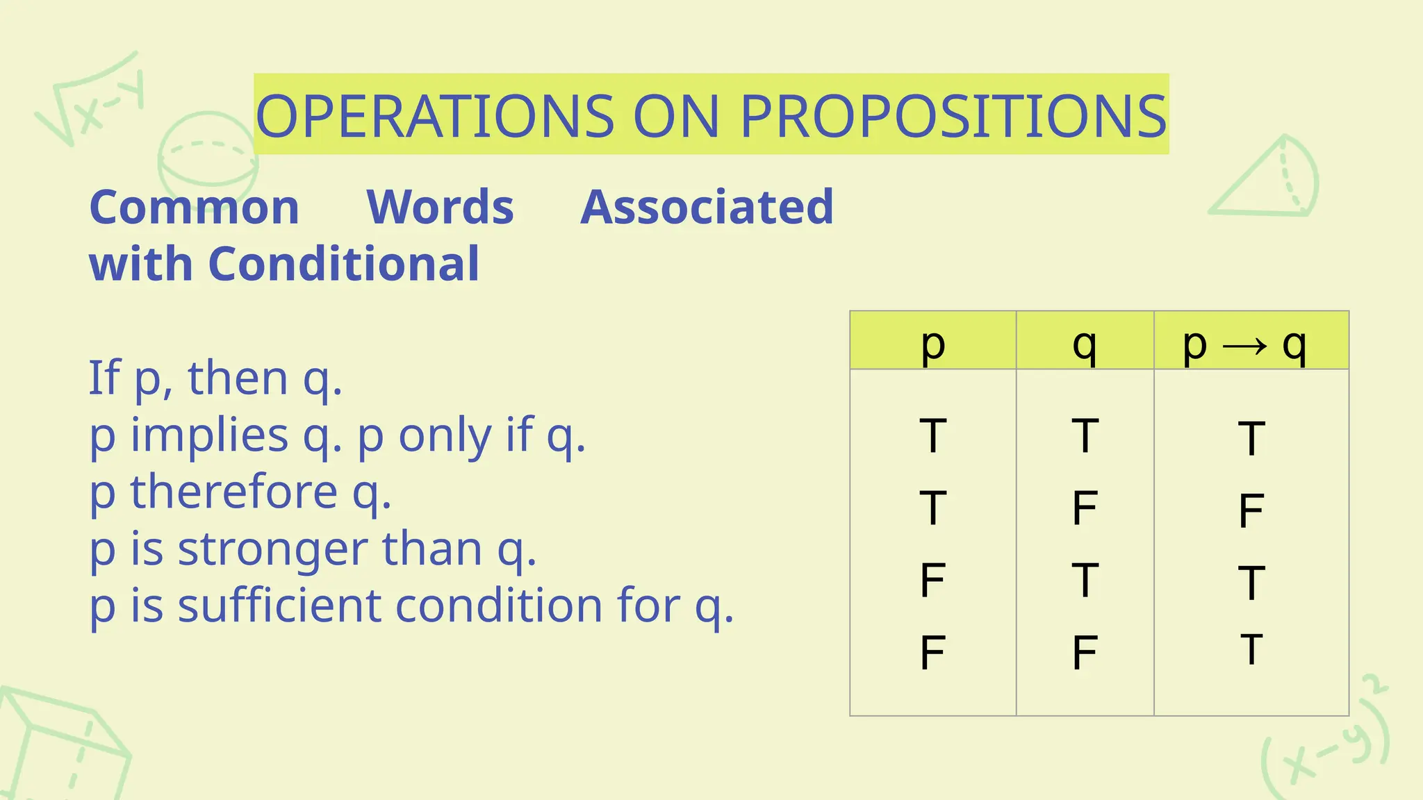 OPERATIONS ON PROPOSITIONS
Common Words Associated
with Conditional
If p, then q.
p implies q. p only if q.
p therefore q.
p is stronger than q.
p is sufficient condition for q.
p q p → q
T
T
F
F
T
F
T
F
T
F
T
T
 
