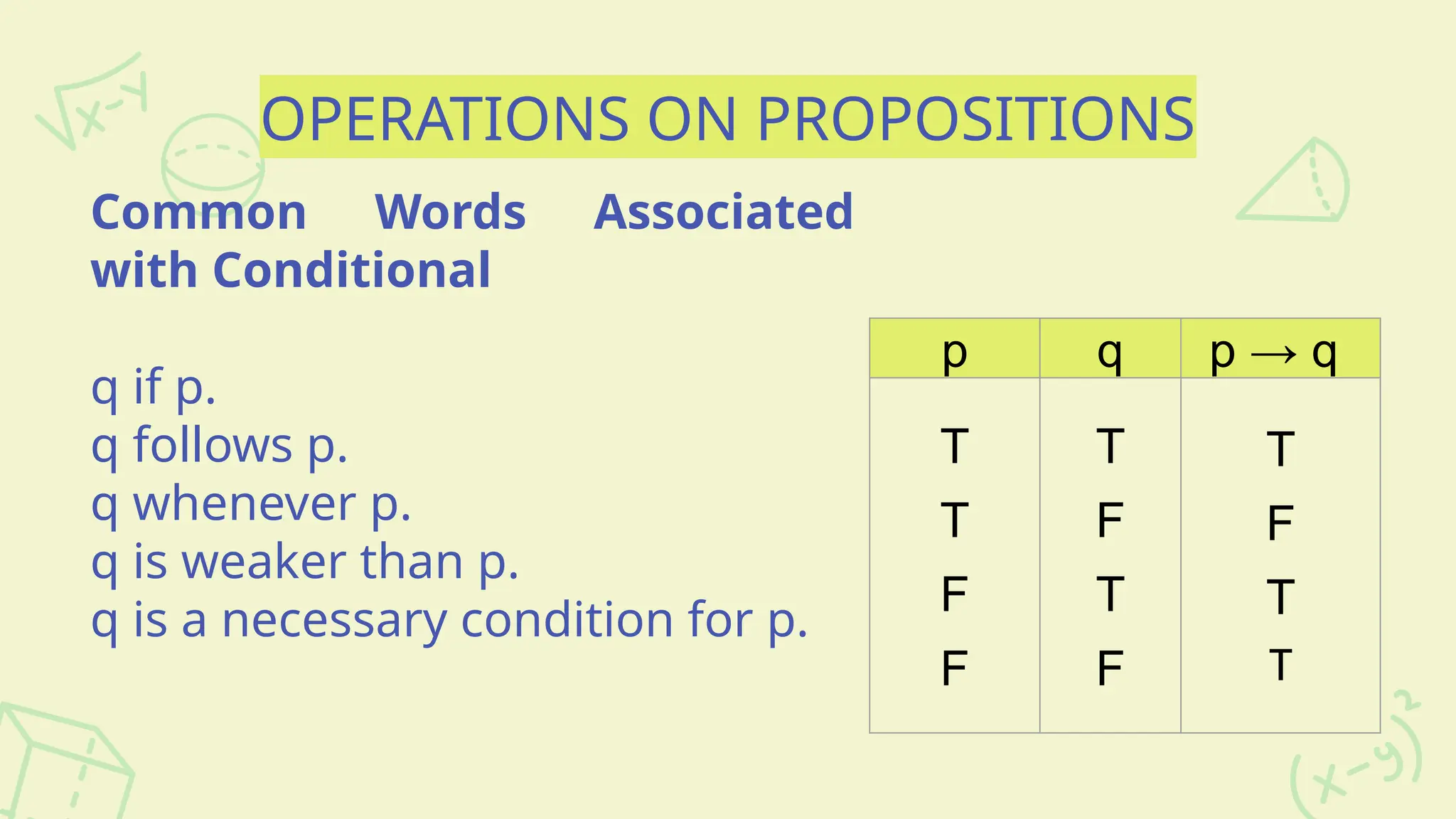 OPERATIONS ON PROPOSITIONS
Common Words Associated
with Conditional
q if p.
q follows p.
q whenever p.
q is weaker than p.
q is a necessary condition for p.
p q p → q
T
T
F
F
T
F
T
F
T
F
T
T
 