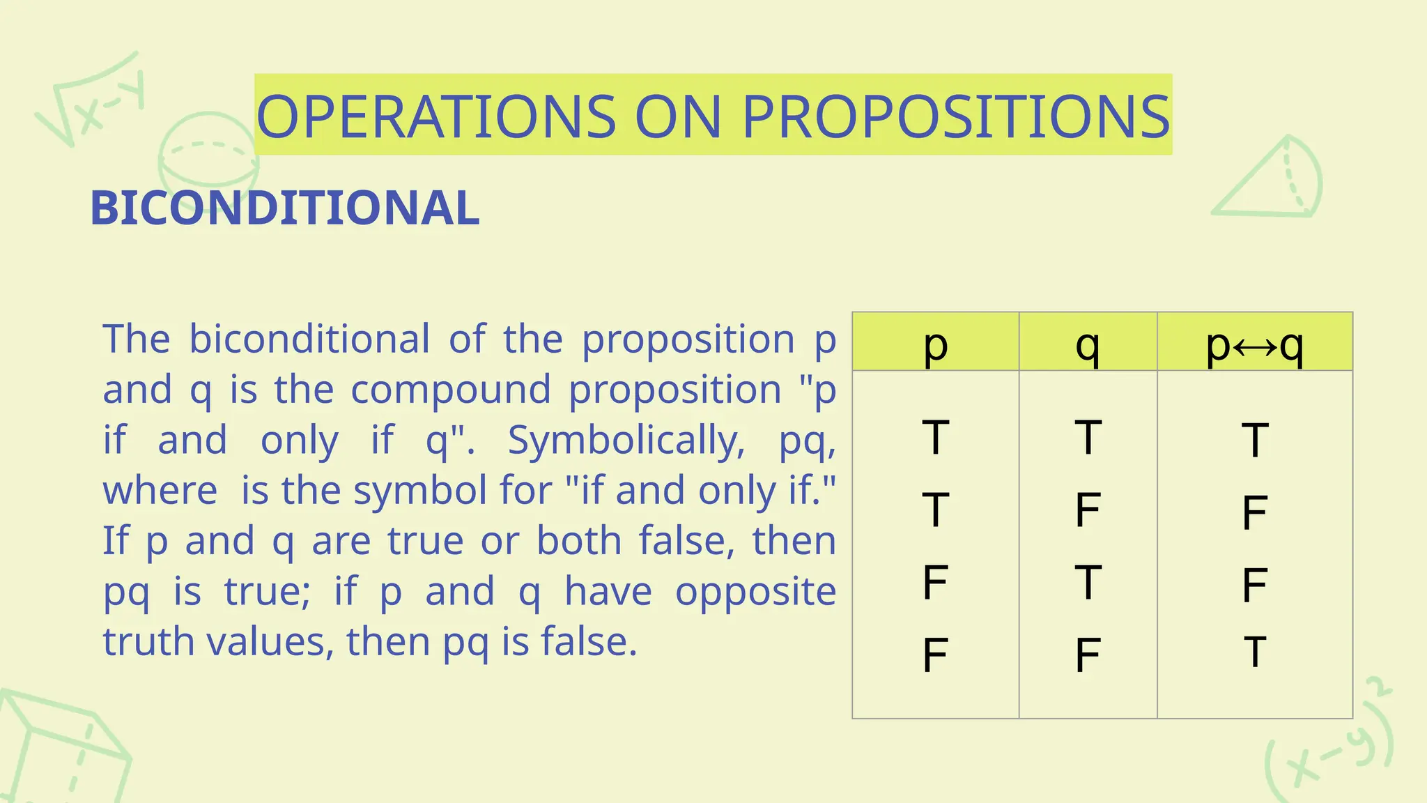 OPERATIONS ON PROPOSITIONS
BICONDITIONAL
The biconditional of the proposition p
and q is the compound proposition "p
if and only if q". Symbolically, pq,
where is the symbol for "if and only if."
If p and q are true or both false, then
pq is true; if p and q have opposite
truth values, then pq is false.
p q p↔q
T
T
F
F
T
F
T
F
T
F
F
T
 