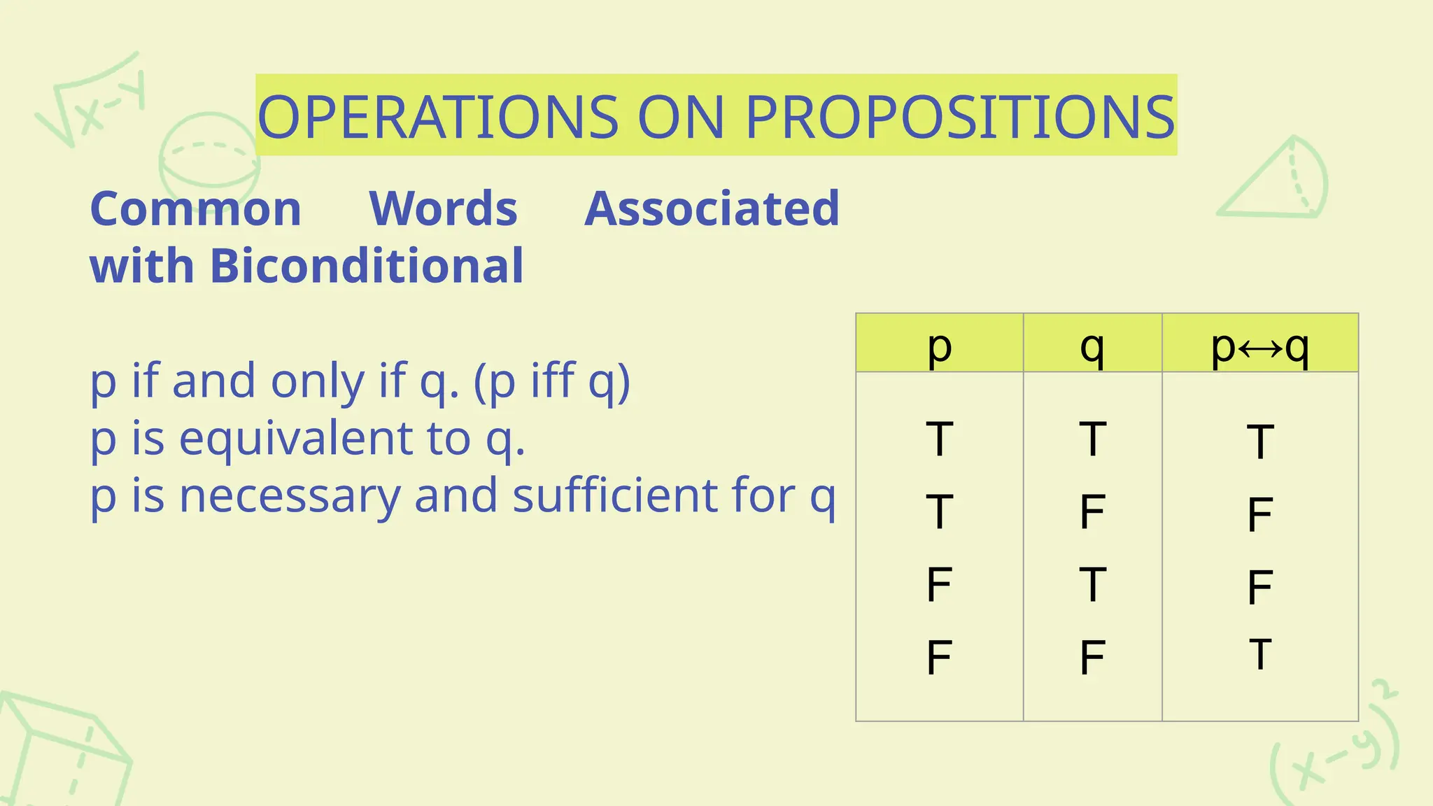 OPERATIONS ON PROPOSITIONS
Common Words Associated
with Biconditional
p if and only if q. (p iff q)
p is equivalent to q.
p is necessary and sufficient for q
p q p↔q
T
T
F
F
T
F
T
F
T
F
F
T
 