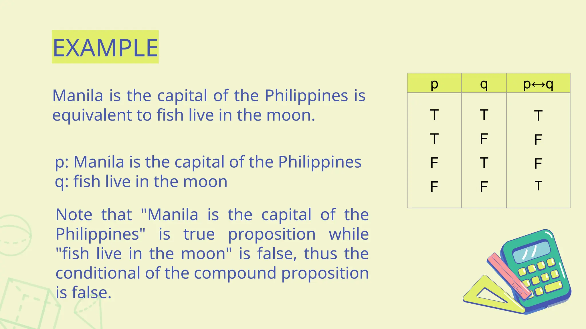 EXAMPLE
Manila is the capital of the Philippines is
equivalent to fish live in the moon.
p: Manila is the capital of the Philippines
q: fish live in the moon
Note that "Manila is the capital of the
Philippines" is true proposition while
"fish live in the moon" is false, thus the
conditional of the compound proposition
is false.
p q p↔q
T
T
F
F
T
F
T
F
T
F
F
T
 