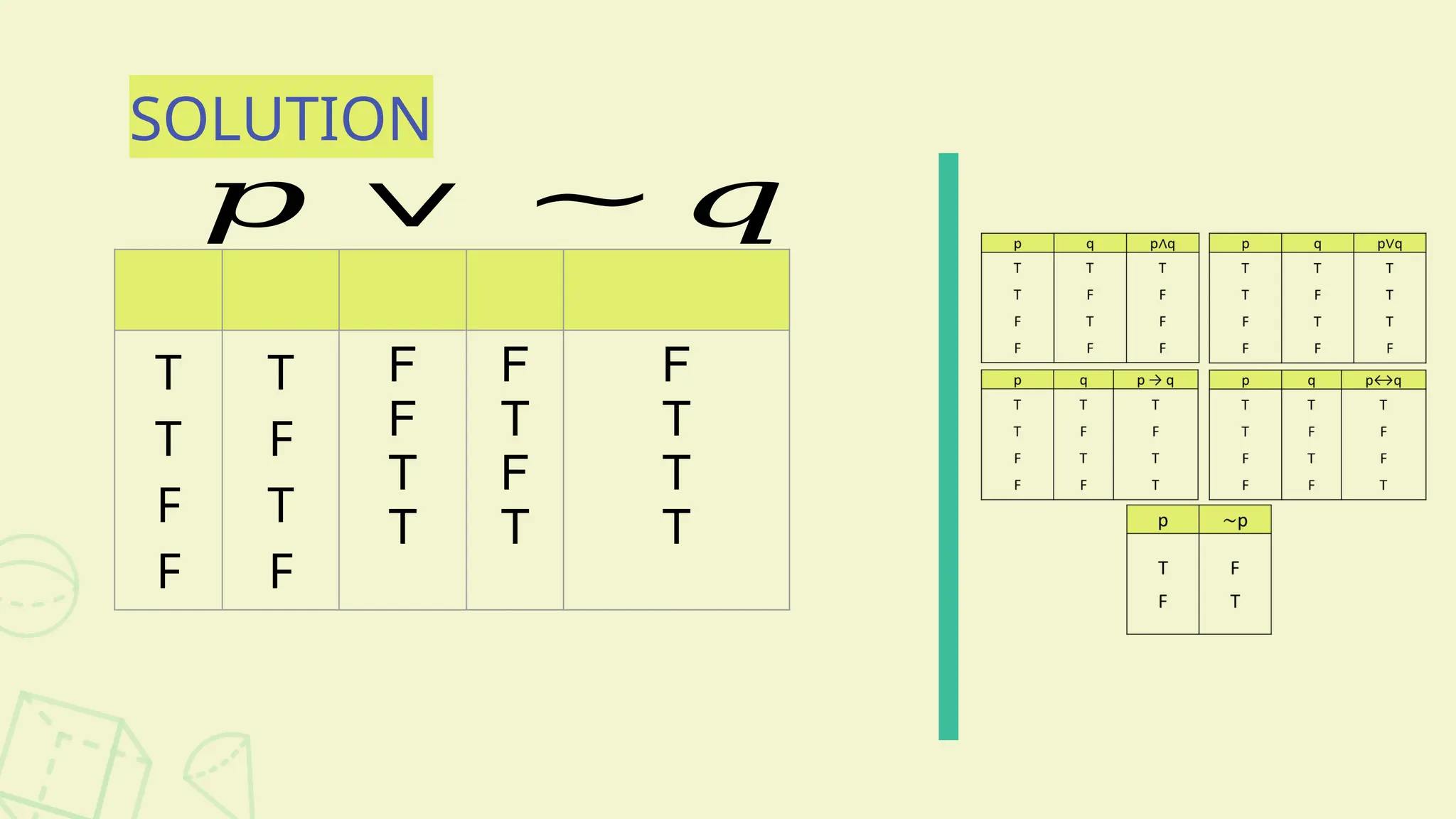 SOLUTION
T
T
F
F
T
F
T
F
F
F
T
T
F
T
F
T
F
T
T
T
𝑝 ∨ ∼ 𝑞
 