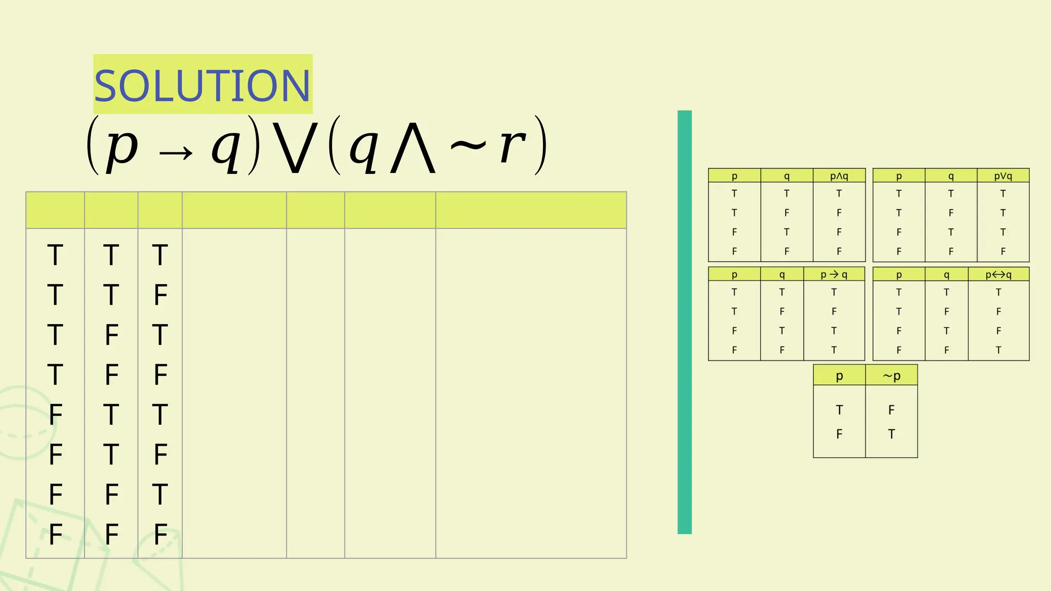 SOLUTION
T
T
T
T
F
F
F
F
T
T
F
F
T
T
F
F
T
F
T
F
T
F
T
F
(𝑝 →𝑞) ⋁(𝑞 ⋀ ∼𝑟)
 