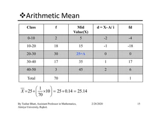 Arithmetic Mean
Class f Mid
Value(X)
d = X- A/ i fd
0-10 2 5 -2 -4
10-20 18 15 -1 -18
20-30 30 25=A 0 0
15By Tushar Bhatt, Assistant Professor in Mathematics,
Atmiya University, Rajkot.
2/28/2020
30-40 17 35 1 17
40-50 3 45 2 6
Total 70 1
1
25 10 25 0.14 25.14
70
X
 
= + × = + = 
 
 