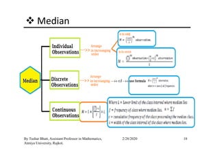 Median
18By Tushar Bhatt, Assistant Professor in Mathematics,
Atmiya University, Rajkot.
2/28/2020
 