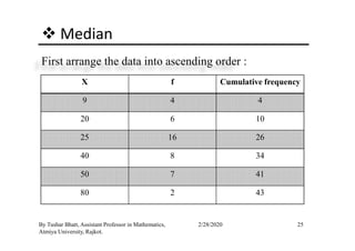 Median
First arrange the data into ascending order :
X f Cumulative frequency
9 4 4
20 6 10
25By Tushar Bhatt, Assistant Professor in Mathematics,
Atmiya University, Rajkot.
2/28/2020
25 16 26
40 8 34
50 7 41
80 2 43
 