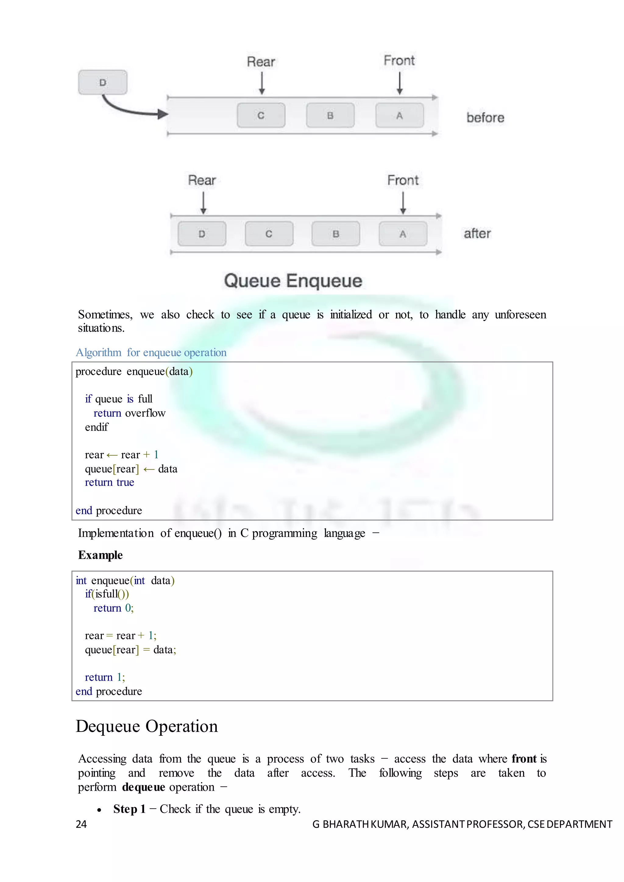 24 G BHARATHKUMAR, ASSISTANTPROFESSOR,CSEDEPARTMENT
Sometimes, we also check to see if a queue is initialized or not, to handle any unforeseen
situations.
Algorithm for enqueue operation
procedure enqueue(data)
if queue is full
return overflow
endif
rear ← rear + 1
queue[rear] ← data
return true
end procedure
Implementation of enqueue() in C programming language −
Example
int enqueue(int data)
if(isfull())
return 0;
rear = rear + 1;
queue[rear] = data;
return 1;
end procedure
Dequeue Operation
Accessing data from the queue is a process of two tasks − access the data where front is
pointing and remove the data after access. The following steps are taken to
perform dequeue operation −
 Step 1 − Check if the queue is empty.
 