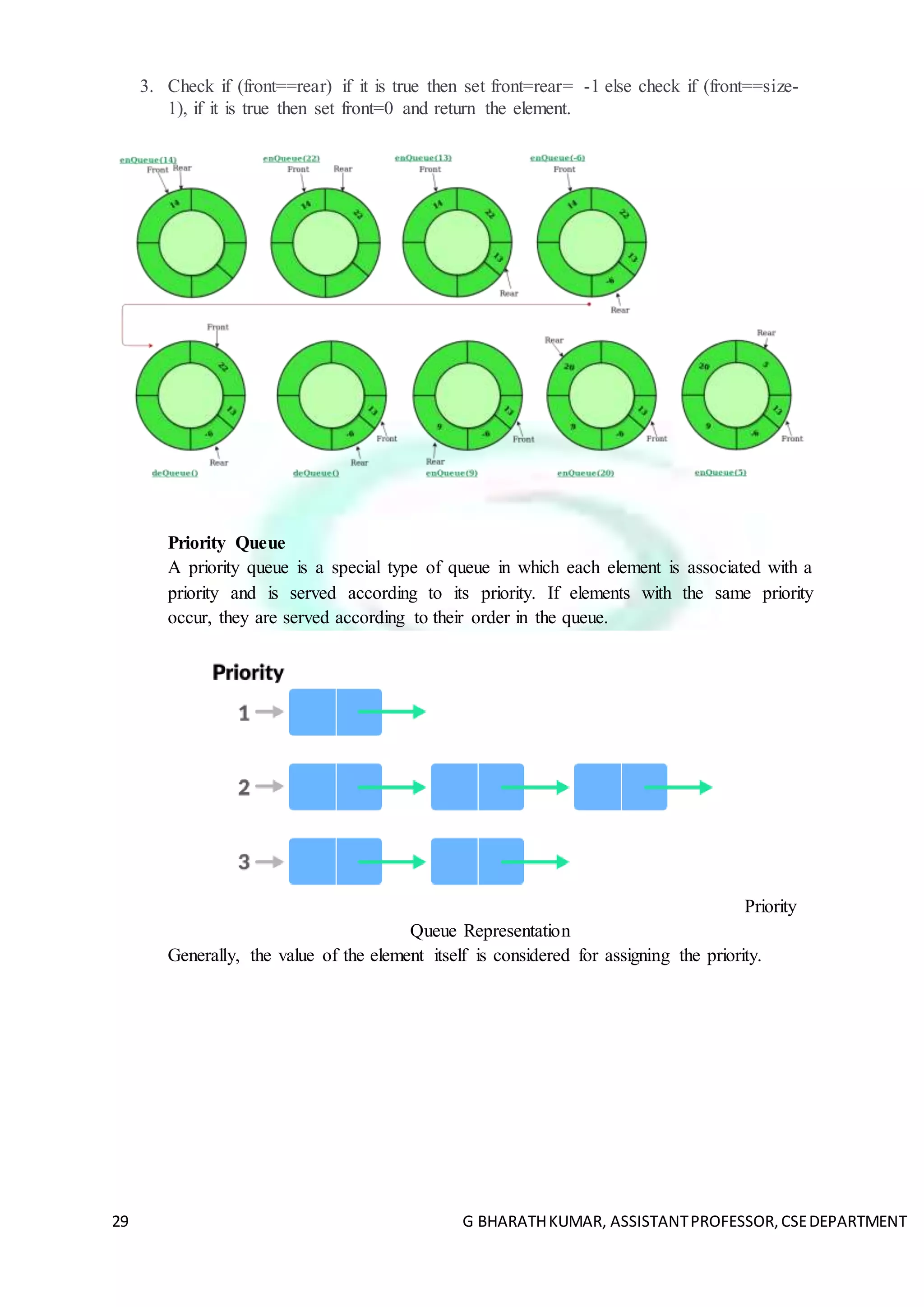 29 G BHARATHKUMAR, ASSISTANTPROFESSOR,CSEDEPARTMENT
3. Check if (front==rear) if it is true then set front=rear= -1 else check if (front==size-
1), if it is true then set front=0 and return the element.
Priority Queue
A priority queue is a special type of queue in which each element is associated with a
priority and is served according to its priority. If elements with the same priority
occur, they are served according to their order in the queue.
Priority
Queue Representation
Generally, the value of the element itself is considered for assigning the priority.
 
