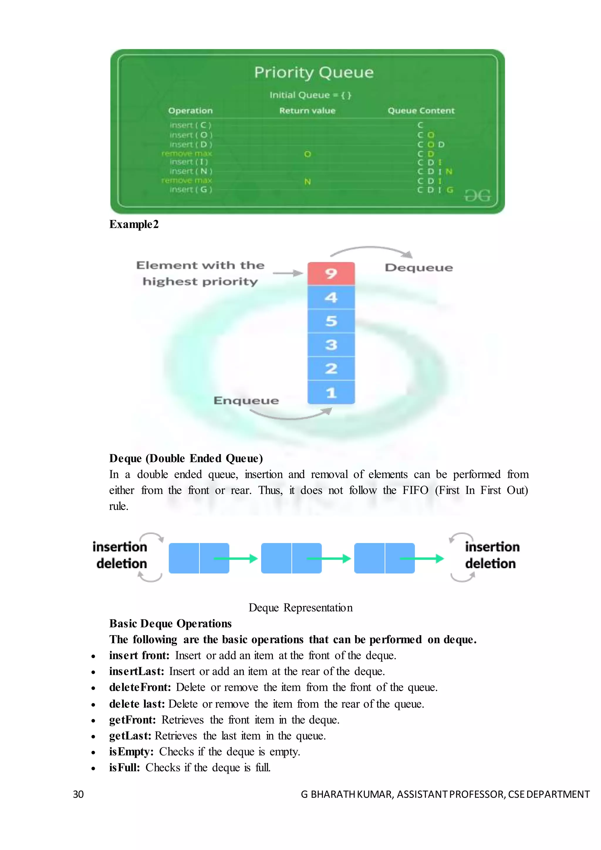 30 G BHARATHKUMAR, ASSISTANTPROFESSOR,CSEDEPARTMENT
Example2
Deque (Double Ended Queue)
In a double ended queue, insertion and removal of elements can be performed from
either from the front or rear. Thus, it does not follow the FIFO (First In First Out)
rule.
Deque Representation
Basic Deque Operations
The following are the basic operations that can be performed on deque.
 insert front: Insert or add an item at the front of the deque.
 insertLast: Insert or add an item at the rear of the deque.
 deleteFront: Delete or remove the item from the front of the queue.
 delete last: Delete or remove the item from the rear of the queue.
 getFront: Retrieves the front item in the deque.
 getLast: Retrieves the last item in the queue.
 isEmpty: Checks if the deque is empty.
 isFull: Checks if the deque is full.
 