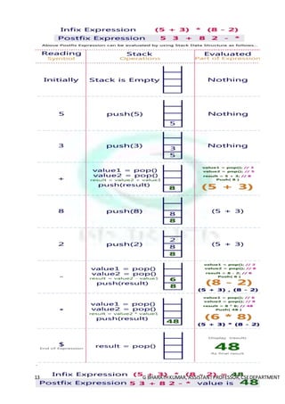 ADT STACK and Queues | DOCX
