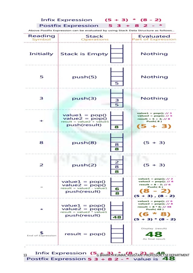 ADT STACK and Queues | PDF