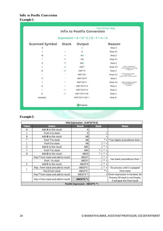 ADT STACK and Queues | PDF