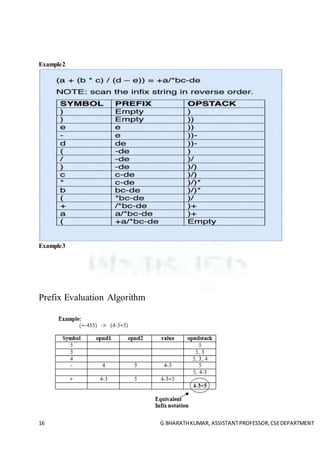 ADT STACK and Queues | PDF