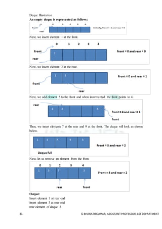 ADT STACK and Queues | DOCX