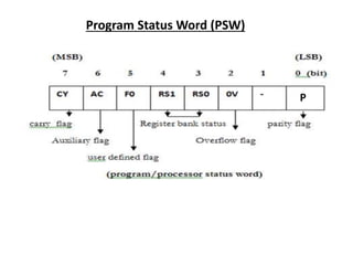 Program Status Word (PSW)
P
 