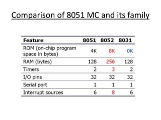 Comparison of 8051 MC and its family
 