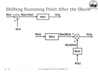 Shifting Summing Point After the Block
Dr. R.K.Mugelan, Asst. Prof. (Sr), SENSE, VIT
101
 