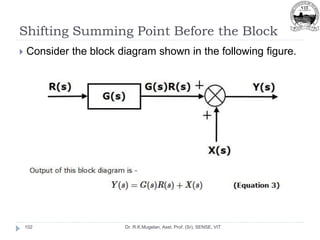 Shifting Summing Point Before the Block
Dr. R.K.Mugelan, Asst. Prof. (Sr), SENSE, VIT
102
 Consider the block diagram shown in the following figure.
 