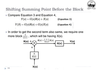 Shifting Summing Point Before the Block
Dr. R.K.Mugelan, Asst. Prof. (Sr), SENSE, VIT
104
 Compare Equation 3 and Equation 4,
 In order to get the second term also same, we require one
more block
1
𝐺(𝑠)
, which will be having X(s).
 