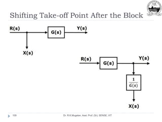 Shifting Take-off Point After the Block
Dr. R.K.Mugelan, Asst. Prof. (Sr), SENSE, VIT
109
 