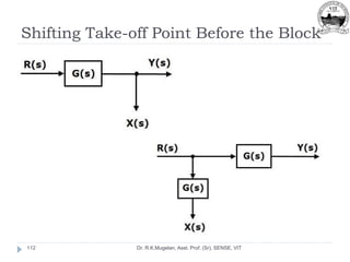 Shifting Take-off Point Before the Block
Dr. R.K.Mugelan, Asst. Prof. (Sr), SENSE, VIT
112
 