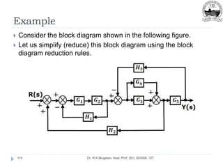 Example
Dr. R.K.Mugelan, Asst. Prof. (Sr), SENSE, VIT
114
 Consider the block diagram shown in the following figure.
 Let us simplify (reduce) this block diagram using the block
diagram reduction rules.
 