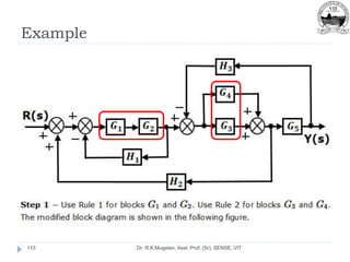 Example
Dr. R.K.Mugelan, Asst. Prof. (Sr), SENSE, VIT
115
 