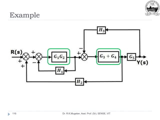 Example
Dr. R.K.Mugelan, Asst. Prof. (Sr), SENSE, VIT
116
 