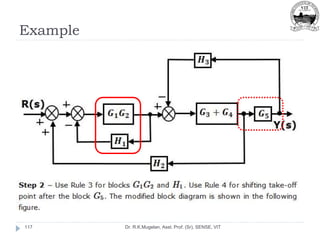 Example
Dr. R.K.Mugelan, Asst. Prof. (Sr), SENSE, VIT
117
 