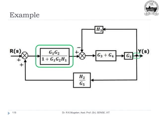 Example
Dr. R.K.Mugelan, Asst. Prof. (Sr), SENSE, VIT
118
 